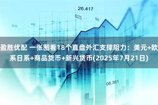 盈胜优配 一张图看18个直盘外汇支撑阻力：美元+欧系日系+商品货币+新兴货币(2025年7月21日)
